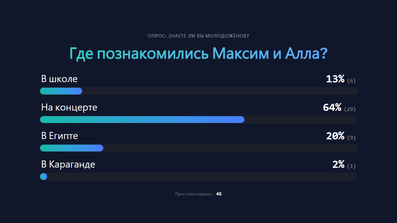 Опросы и голосования на мероприятиях